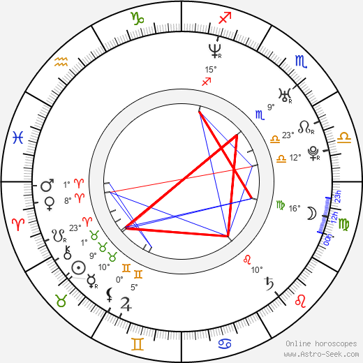Jonathan Lomma birth chart, biography, wikipedia 2024, 2025