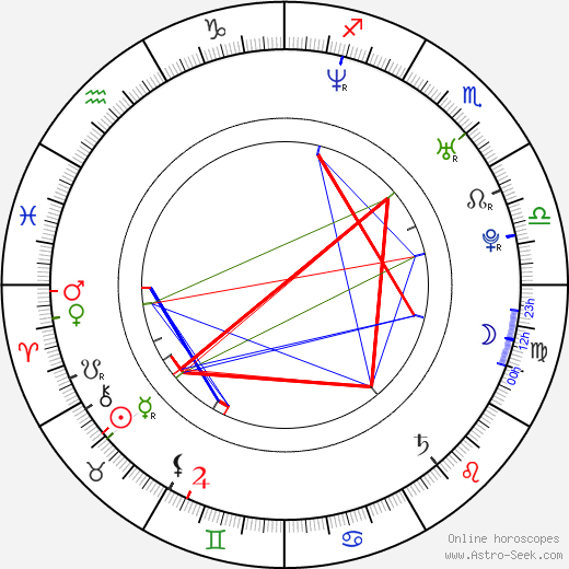 Jonathan Lomma birth chart, Jonathan Lomma astro natal horoscope, astrology