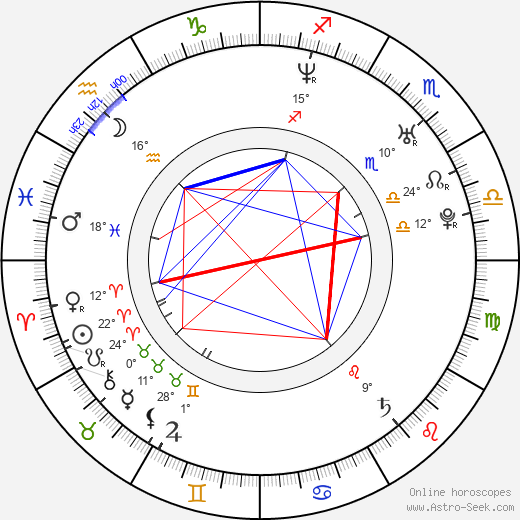 Jordana Spiro birth chart, biography, wikipedia 2024, 2025