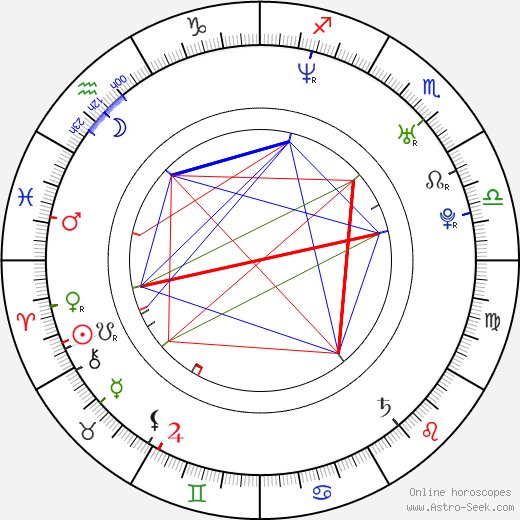 Jordana Spiro birth chart, Jordana Spiro astro natal horoscope, astrology