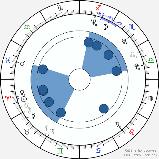 Judith Grant wikipedia, horoscope, astrology, instagram
