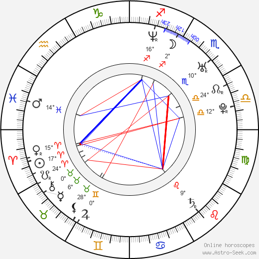 Judith Grant birth chart, biography, wikipedia 2024, 2025