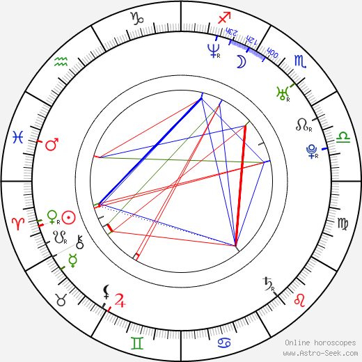 Judith Grant birth chart, Judith Grant astro natal horoscope, astrology