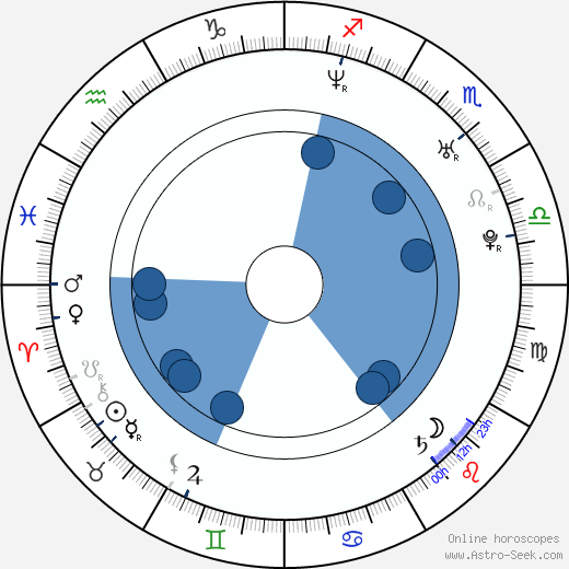 Judith Hildebrandt wikipedia, horoscope, astrology, instagram