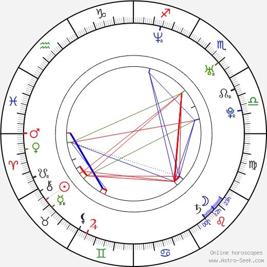 Judith Hildebrandt birth chart, Judith Hildebrandt astro natal horoscope, astrology