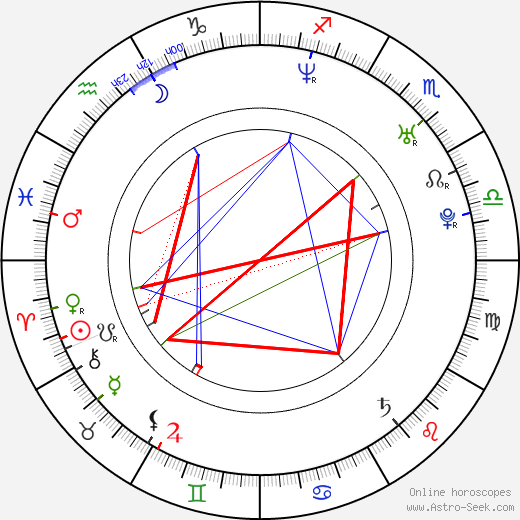 Julia Crow birth chart, Julia Crow astro natal horoscope, astrology