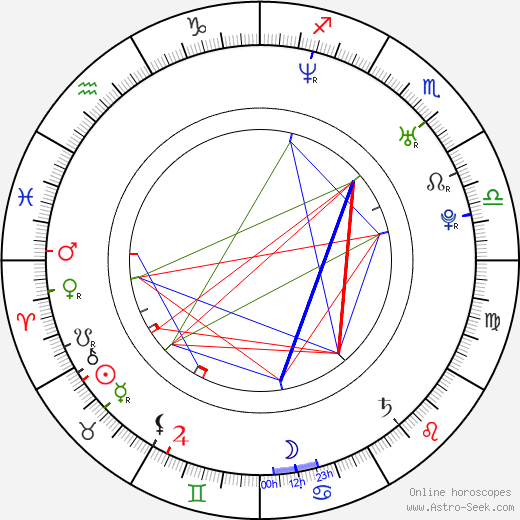 Juraj Mokrý birth chart, Juraj Mokrý astro natal horoscope, astrology