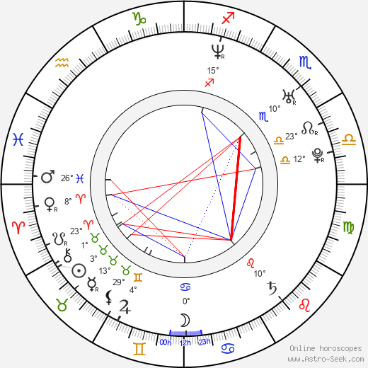 Kal Penn birth chart, biography, wikipedia 2024, 2025
