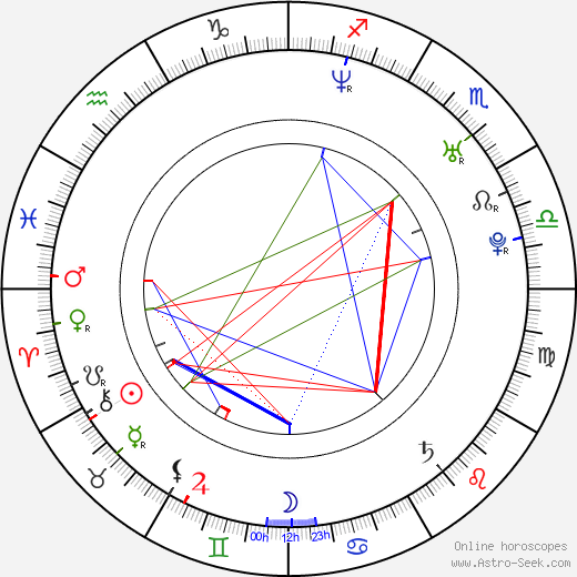 Kal Penn birth chart, Kal Penn astro natal horoscope, astrology