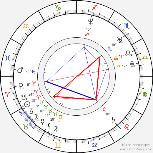 Katarzyna Glinka birth chart, biography, wikipedia 2023, 2024