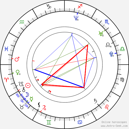 Katarzyna Glinka birth chart, Katarzyna Glinka astro natal horoscope, astrology