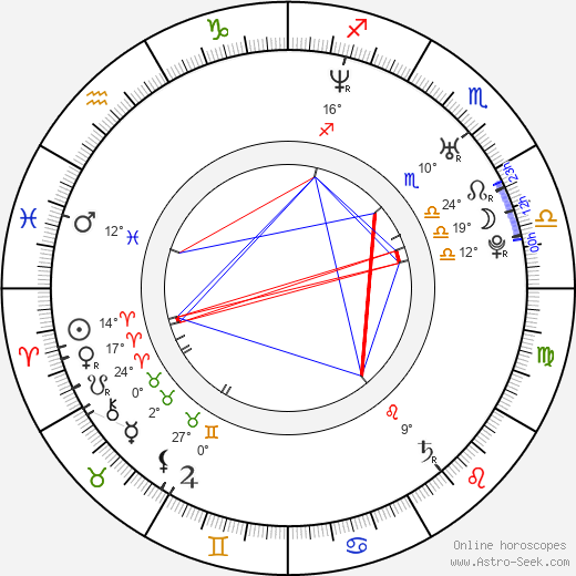Laura Jansen birth chart, biography, wikipedia 2024, 2025