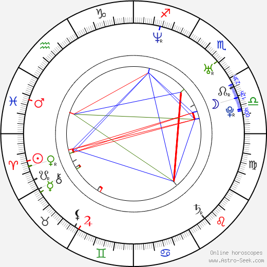 Laura Jansen birth chart, Laura Jansen astro natal horoscope, astrology