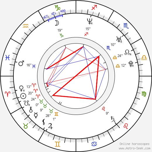 Laura Jordan birth chart, biography, wikipedia 2024, 2025