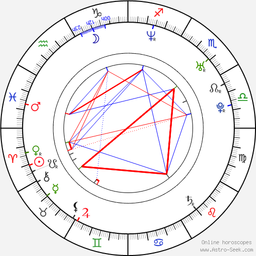 Laura Jordan birth chart, Laura Jordan astro natal horoscope, astrology