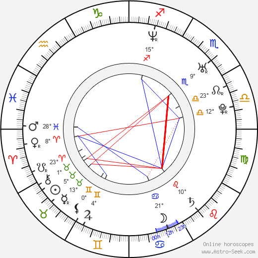 Linda Zilliacus birth chart, biography, wikipedia 2024, 2025