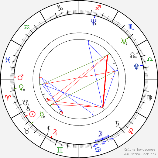 Linda Zilliacus birth chart, Linda Zilliacus astro natal horoscope, astrology