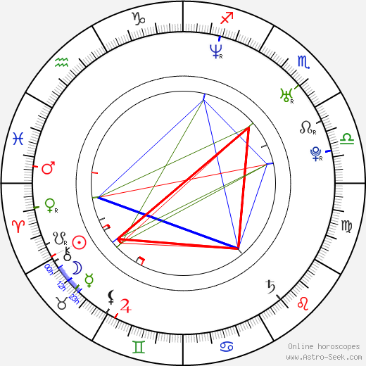 Luděk Stracený birth chart, Luděk Stracený astro natal horoscope, astrology