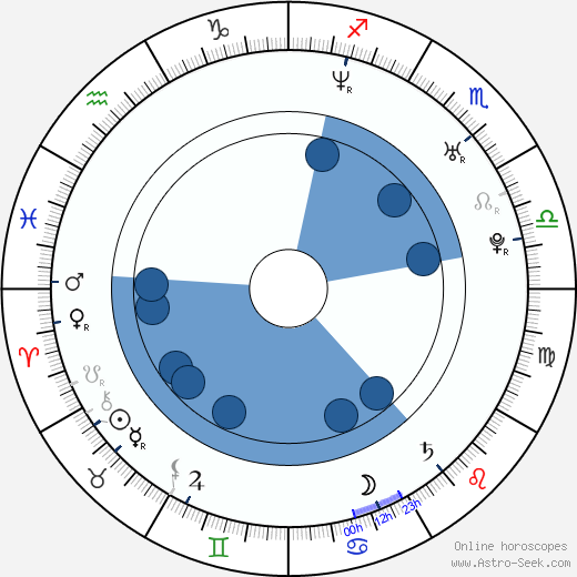 Manolo Cardona wikipedia, biography, birth chart, instagram Manolo Cardona wikipedia, horoscope, astrology, instagram
