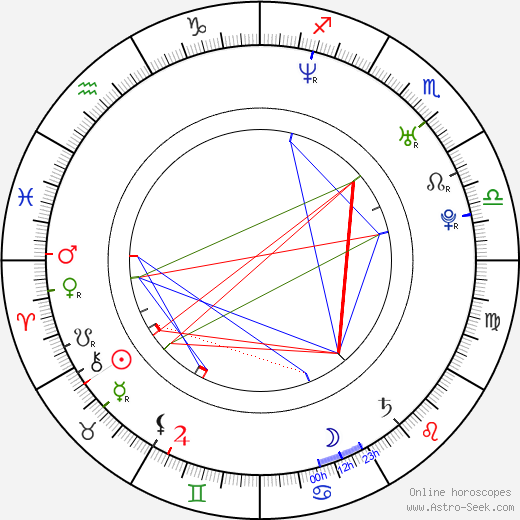 Manolo Cardona birth chart, Manolo Cardona astro natal horoscope, astrology