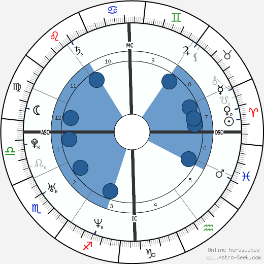 Marc Raquil wikipedia, horoscope, astrology, instagram