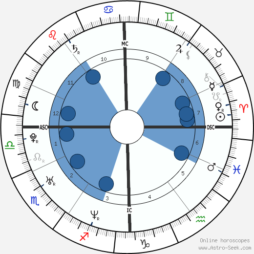 Marc Raquil wikipedia, biography, birth chart, instagram Marc Raquil wikipedia, horoscope, astrology, instagram