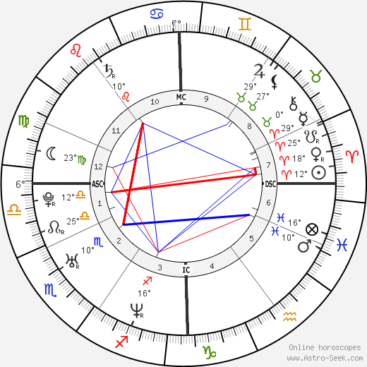 Marc Raquil birth chart, biography, wikipedia 2024, 2025