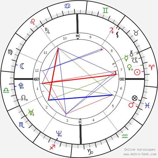 Marc Raquil birth chart, Marc Raquil astro natal horoscope, astrology