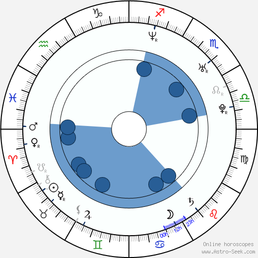 Marguerite Moreau horoscope, astrology, sign, zodiac, date of birth, instagram