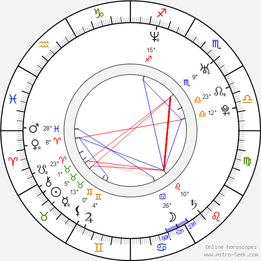 Marguerite Moreau birth chart, biography, wikipedia 2024, 2025