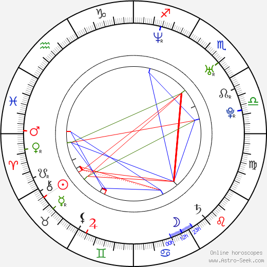 Marguerite Moreau birth chart, Marguerite Moreau astro natal horoscope, astrology