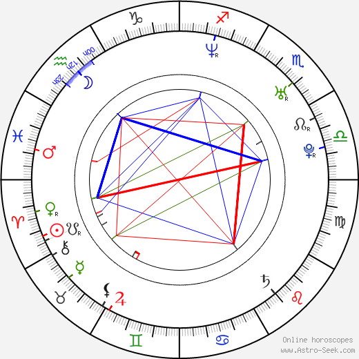 Marián Čekovský birth chart, Marián Čekovský astro natal horoscope, astrology