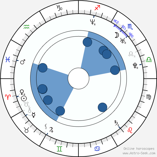 Markéta Harasimová horoscope, astrology, sign, zodiac, date of birth, instagram