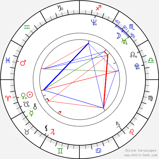 Markéta Harasimová birth chart, Markéta Harasimová astro natal horoscope, astrology