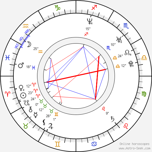 Martin Dimitrov birth chart, biography, wikipedia 2024, 2025