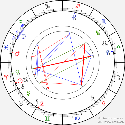 Martin Dimitrov birth chart, Martin Dimitrov astro natal horoscope, astrology