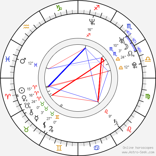 Martin Plüss birth chart, biography, wikipedia 2024, 2025