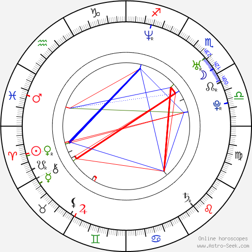 Martin Plüss birth chart, Martin Plüss astro natal horoscope, astrology