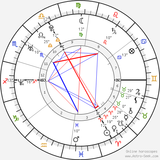 Michael Fassbender Birth Chart