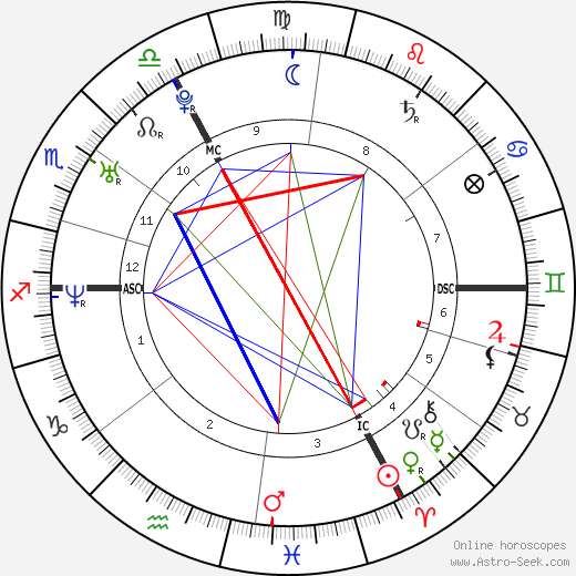 Michael Fassbender birth chart, Michael Fassbender astro natal horoscope, astrology