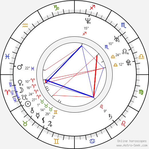 Michal Jagelka birth chart, biography, wikipedia 2024, 2025