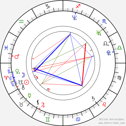 Michal Jagelka birth chart, Michal Jagelka astro natal horoscope, astrology