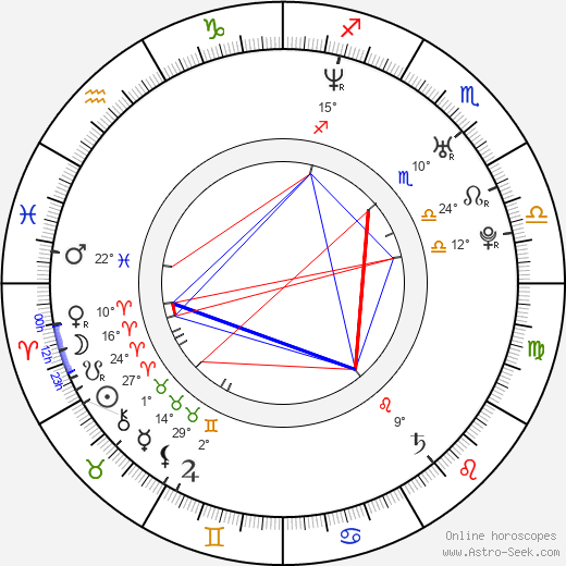 Milan Procházka birth chart, biography, wikipedia 2024, 2025
