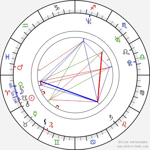 Milan Procházka birth chart, Milan Procházka astro natal horoscope, astrology