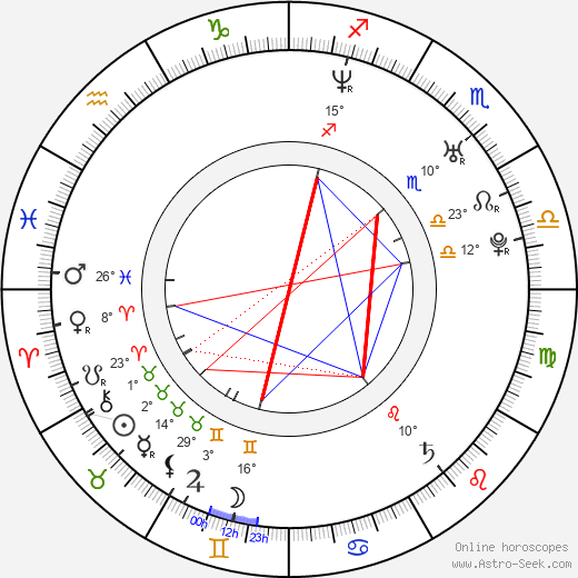 Moyu Arishima birth chart, biography, wikipedia 2023, 2024