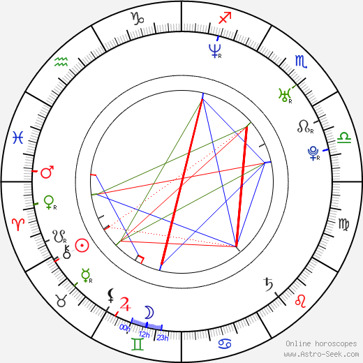 Moyu Arishima birth chart, Moyu Arishima astro natal horoscope, astrology