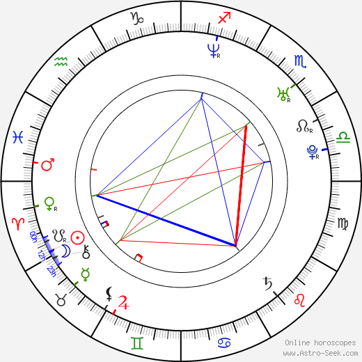 Nataša Gáčová birth chart, Nataša Gáčová astro natal horoscope, astrology