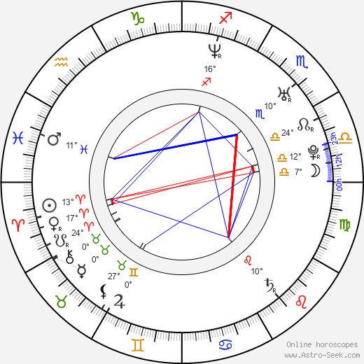 Ned Benson birth chart, biography, wikipedia 2024, 2025