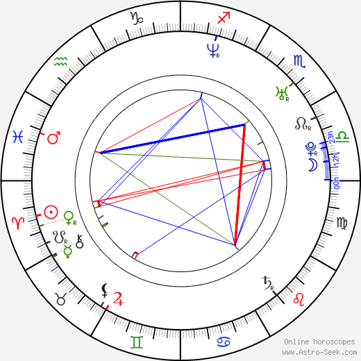 Ned Benson birth chart, Ned Benson astro natal horoscope, astrology