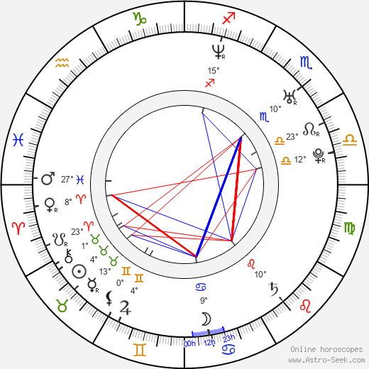 Nicolas Cazalé birth chart, biography, wikipedia 2024, 2025